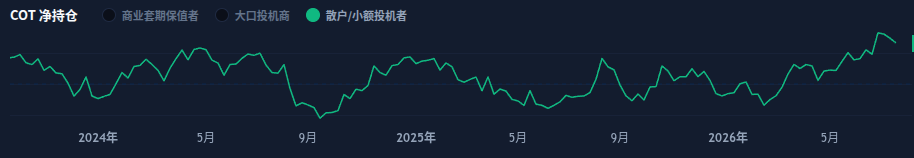 交易员持仓报告 小额投机者